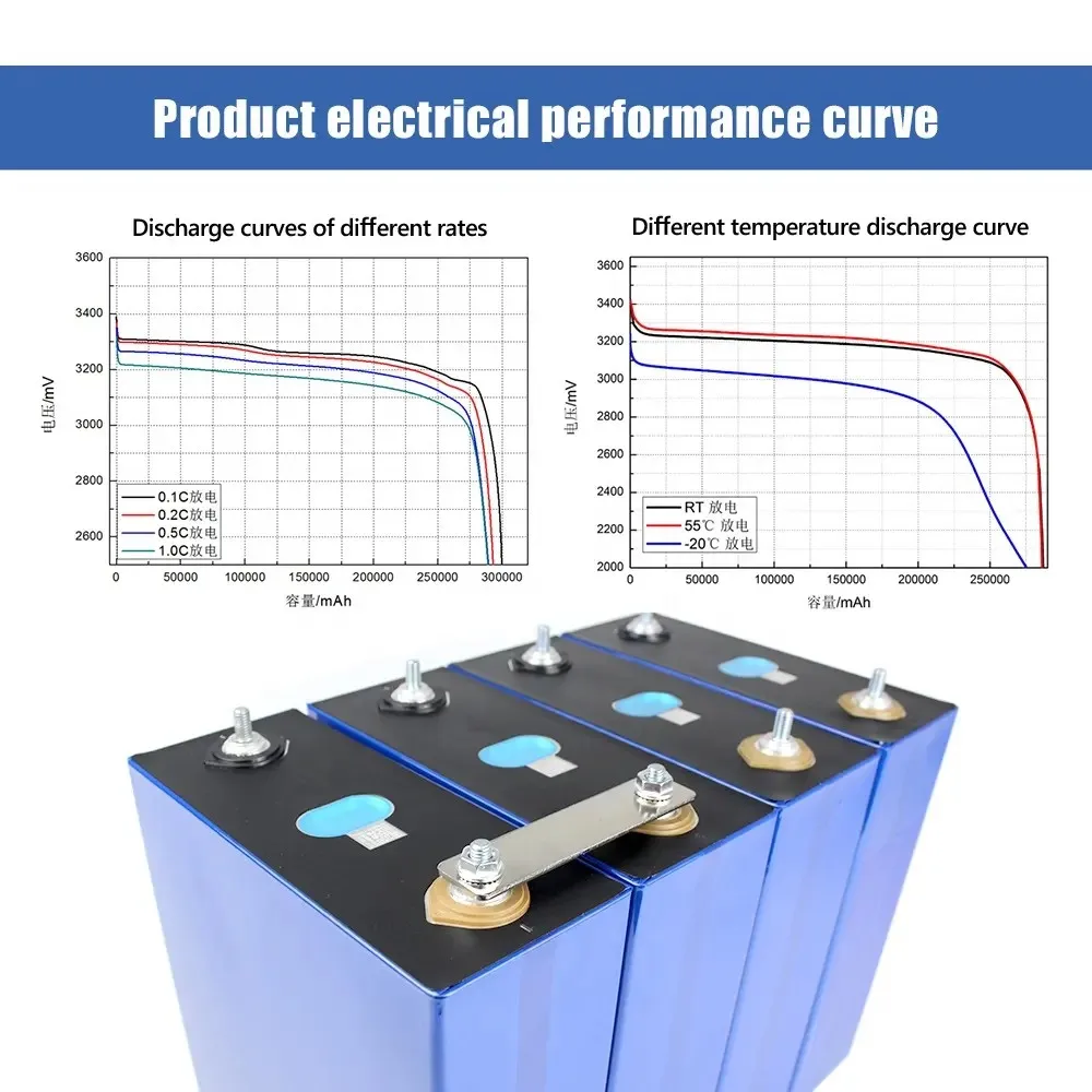 10000 Cycle Hithium 280AH 314Ah Prismatic Solar 3.2v Lifepo4 Battery 280ah Solar Lithium Batteries