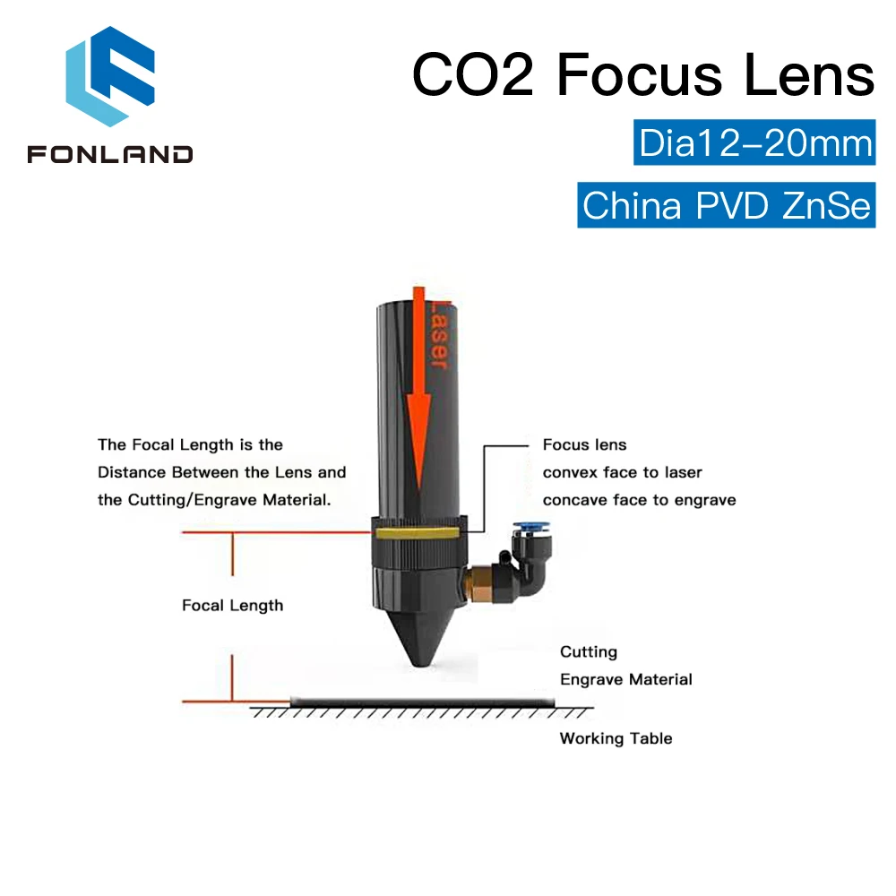 FONLAND China CO2 ZnSe Focus Lens Dia.12/15/18/19.05/20MM FL38.1/50.8/63.5/101.6/127MM for Laser Engraving Cutting Machine