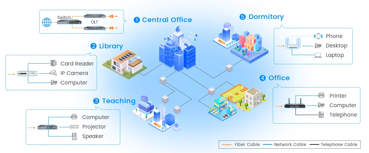 HSGQ FTTH Optical Fiber Optic Field Assembly Quick Connector SC APC UPC Fast Connectors