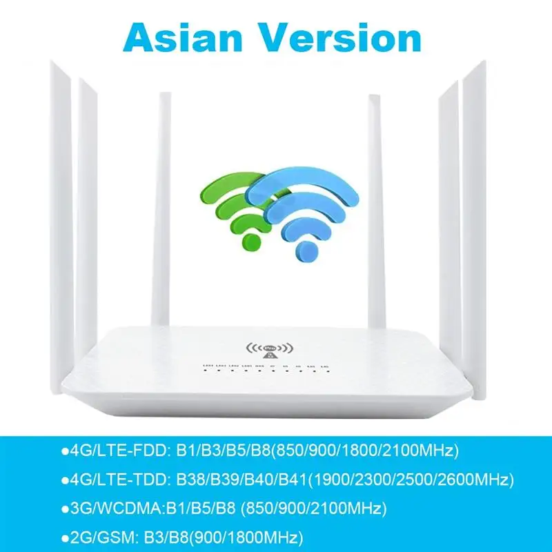 Top WiFi5 4G LTE Router Dual Band WiFi 2.4G 5.8G 1200Mbps 4G SIM Router VPN WiFi Repeater For 4G SIM Card Europe America