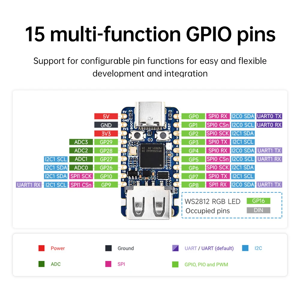 RP2350-USB-A مجلس التنمية متحكم ARM Cortex-M33 / Hazard 3 RISC-V معالج ثنائي النواة لوحة تطوير إنترنت الأشياء
