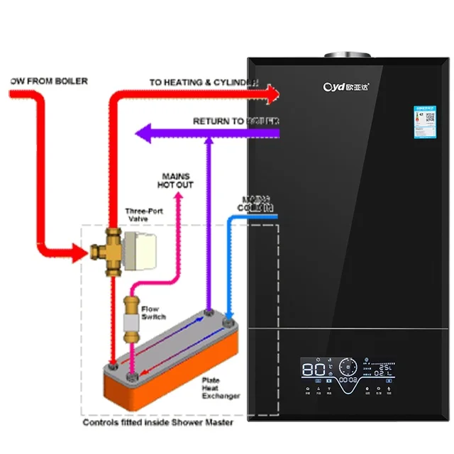 

32KW Low Noise Gas Boiler for Central Home Heating for Bathroom Bedroom and Living Room