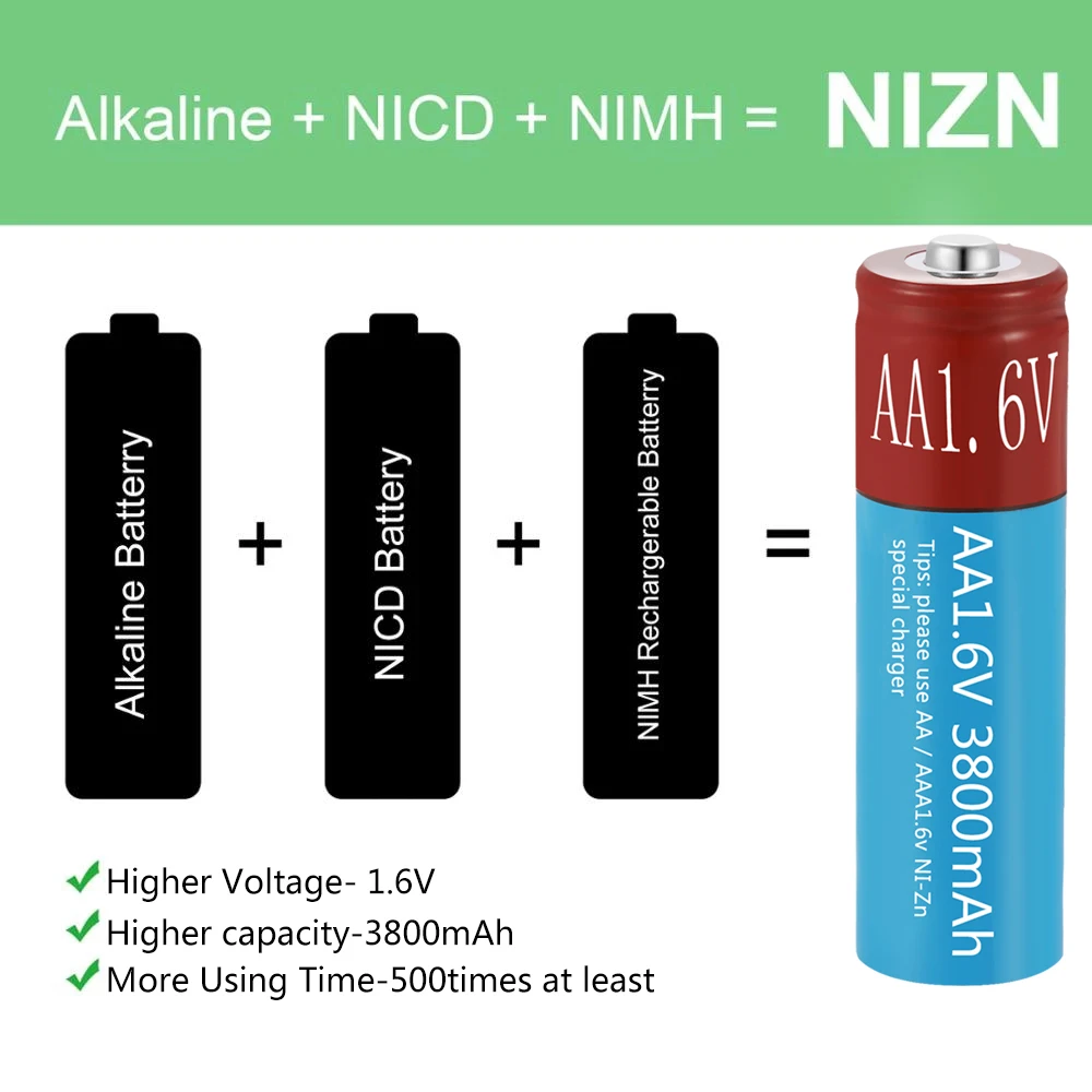 AA akumulator akumulator NI-ZN 3800mAh 1.6V do zabawek MP3 lampy słoneczne aparat cyfrowy MP4 RC ładowarka samochodowa i USB