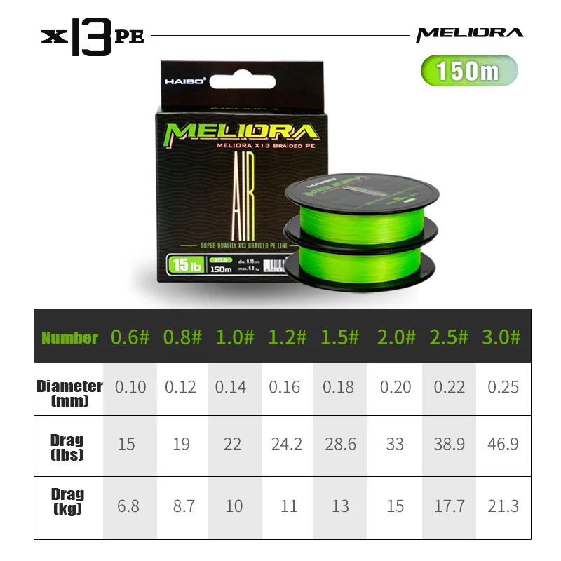 HAIBO 2025 NEW MELIORA X13 PE Line 150m Fluorotec Coating 13 Braided HMPE Wear-resistant Imported Custom Fishing Line