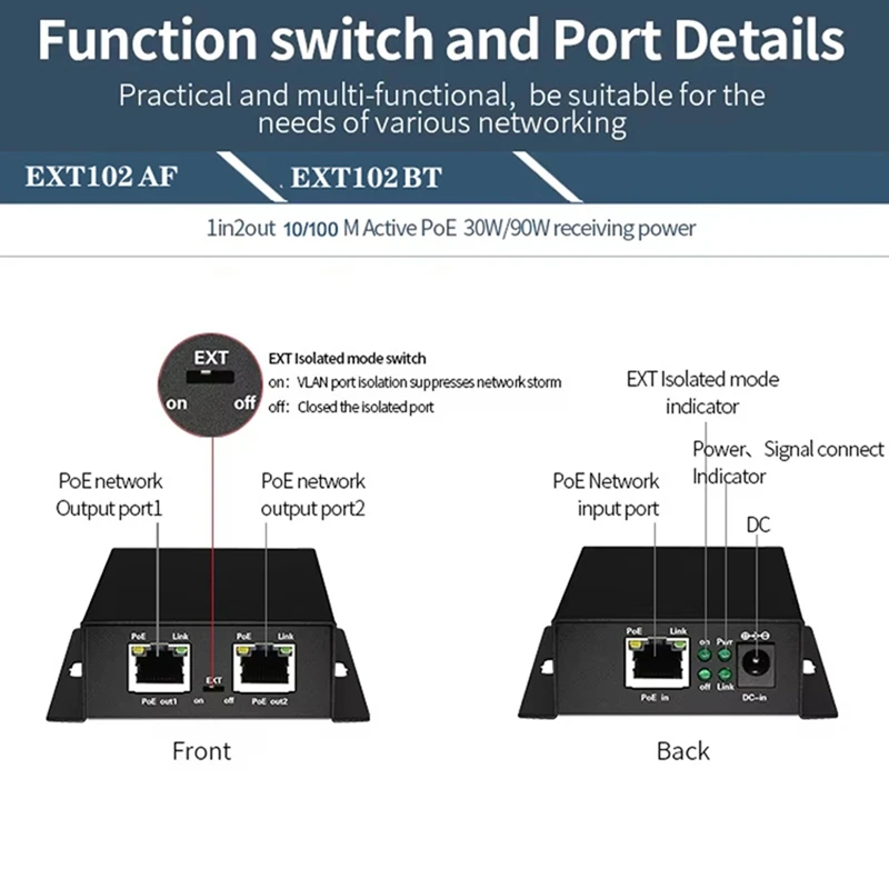 

IEEE 802.3af/At POE Extender 1 Input 2 Output 2 Ports POE Extender&Injector 10/100/1000Mbps VLAN Max250m 90W-ELEC
