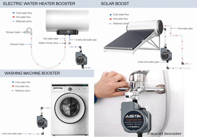 Intelligent Booster Pump Household Water Heater Booster 24V 150W Automatic Booster Controller Faucet to Increase Water Flow