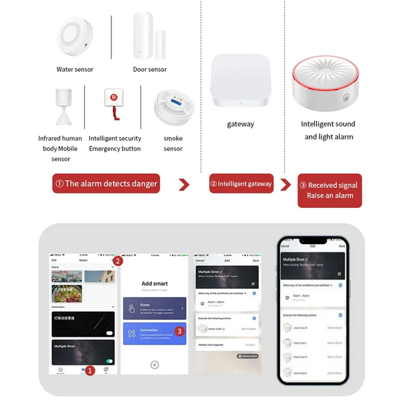 B47C Tuya Smart Home Drahtlose Alarm System Sound Und Licht Alarm Sensor Detektor Intelligente USB Powered Sensor Zigbee
