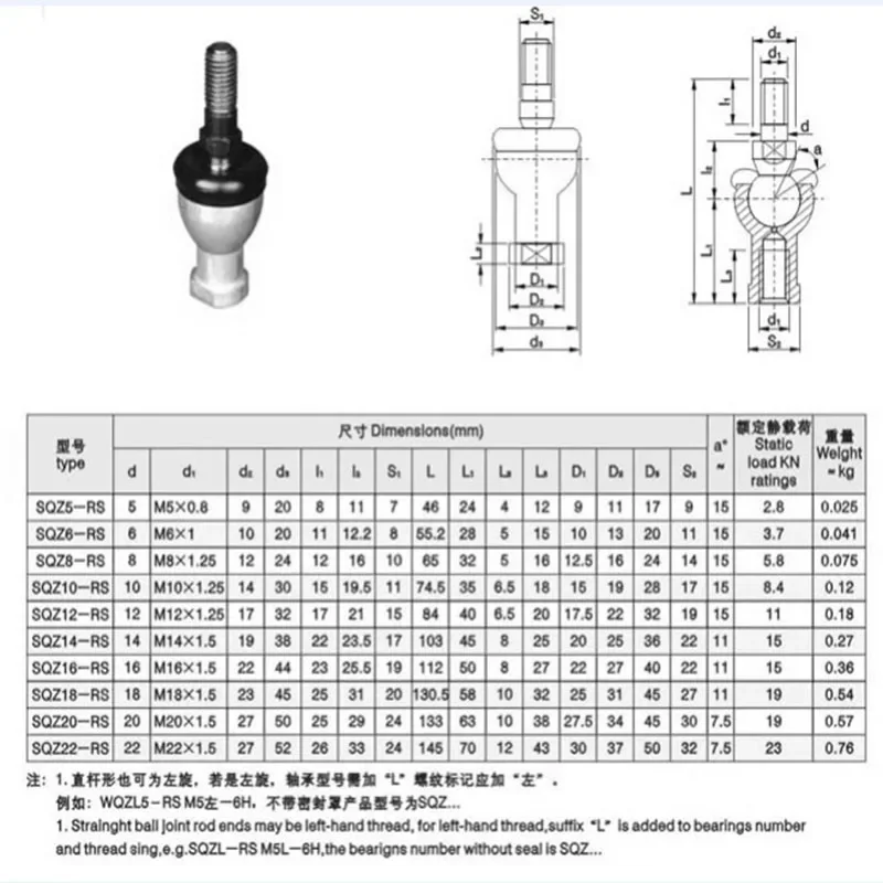 Straight Rod Ball Joint Bearing Straight Rod Universal Joint Ball Head Pull Rod Sqz5/8/10/12/14/16/18/20rs - Image 5