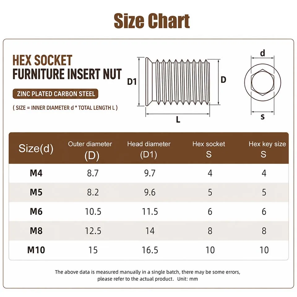 NINDEJIN Holzeinsatzmutter M6 M8 M10 Verzinkter Kohlenstoffstahl Holzgewindemutter Sechskant-Holzeinsatzmutter Schraube im Mutterverbinder – Detail 5