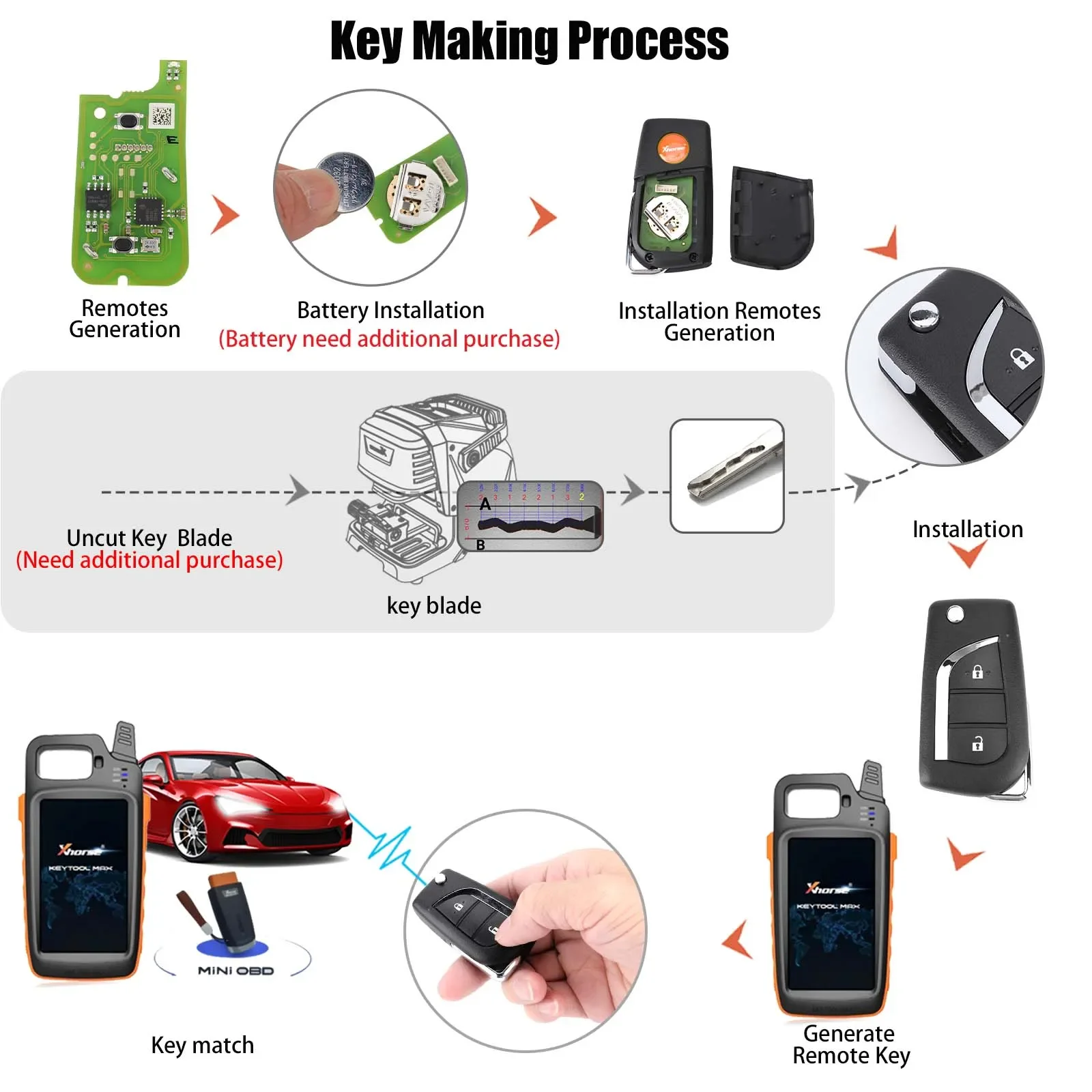 Xhorse XKTO01EN Universal Remote Key for Toyota 2 Buttons for VVDI Key Tool and VVDI2 5pcs/lot