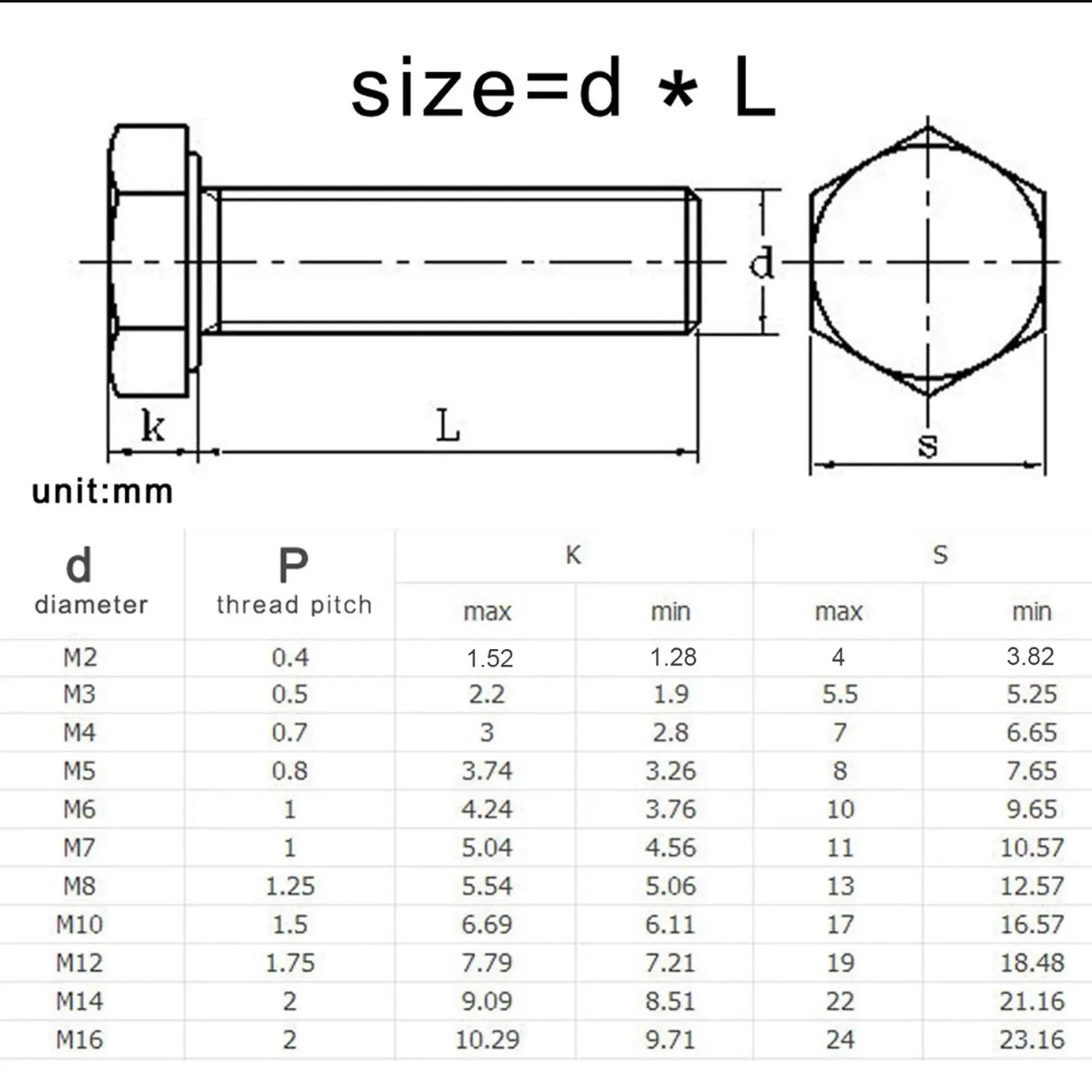 1/25Pcs M2 M3 M4 M5 M6 M8 M10 M12 M14 M16 DIN933 304 Stainless Steel External Outside Hexagon Head Screw Bolt for Hardware Parts