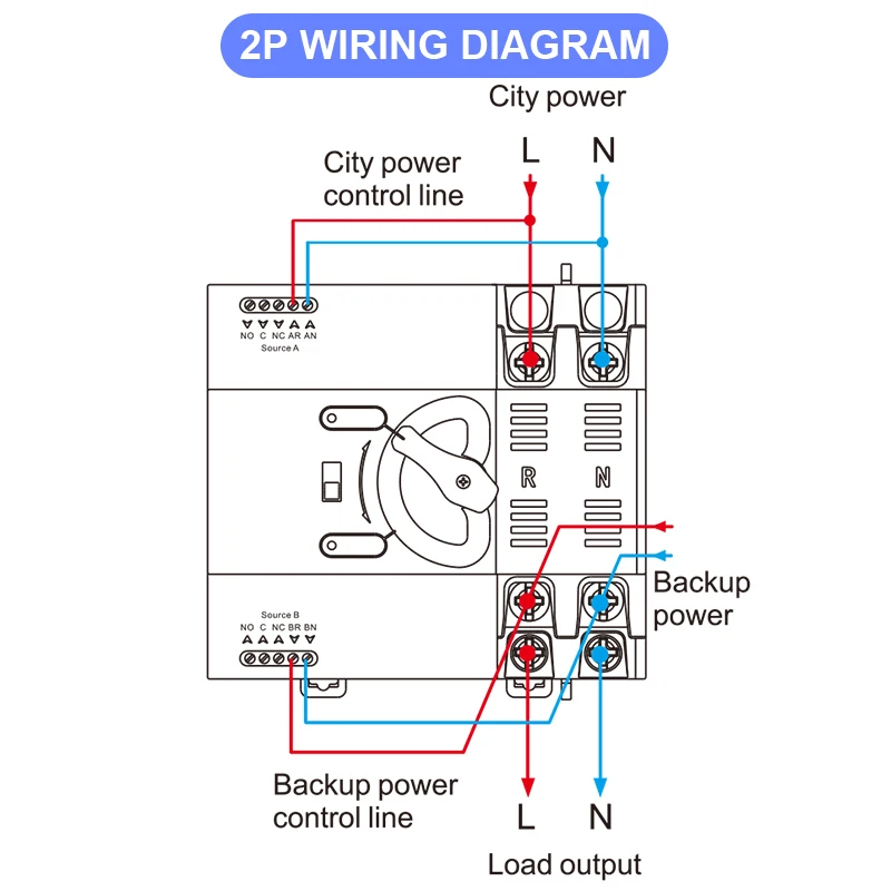 Imagem -03 - Interruptor de Transferência Automática Dual Power Selector Switches Gerador de Energia Ininterrupta Solar Fotovoltaica Trilho Din Ats 2p 63a 100a