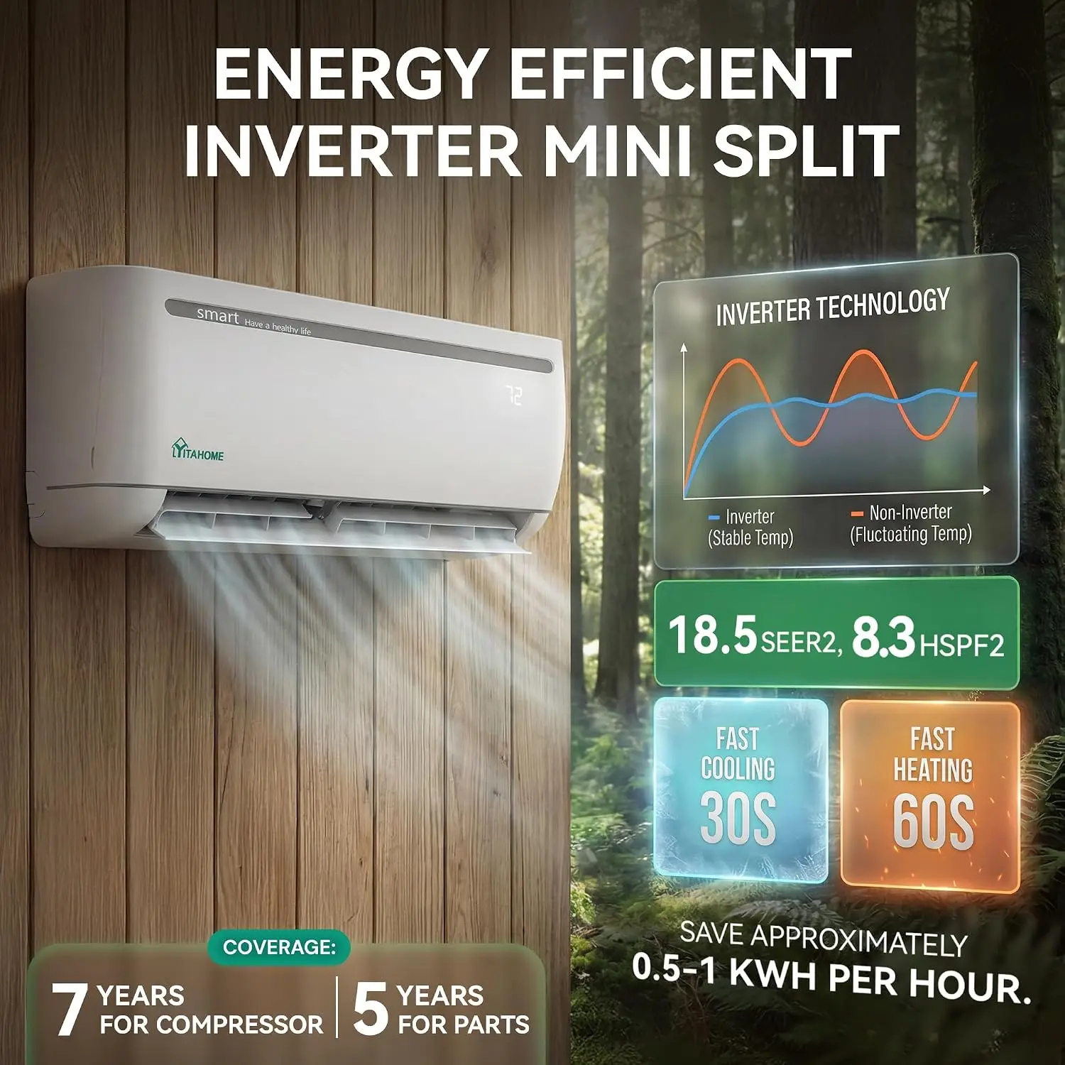 Mini Split AC/Heating System, 24000 BTU Ductless Mini Split Air Conditioner Heat Pump, 208/230V SEER2 18.5 Energy, Custom