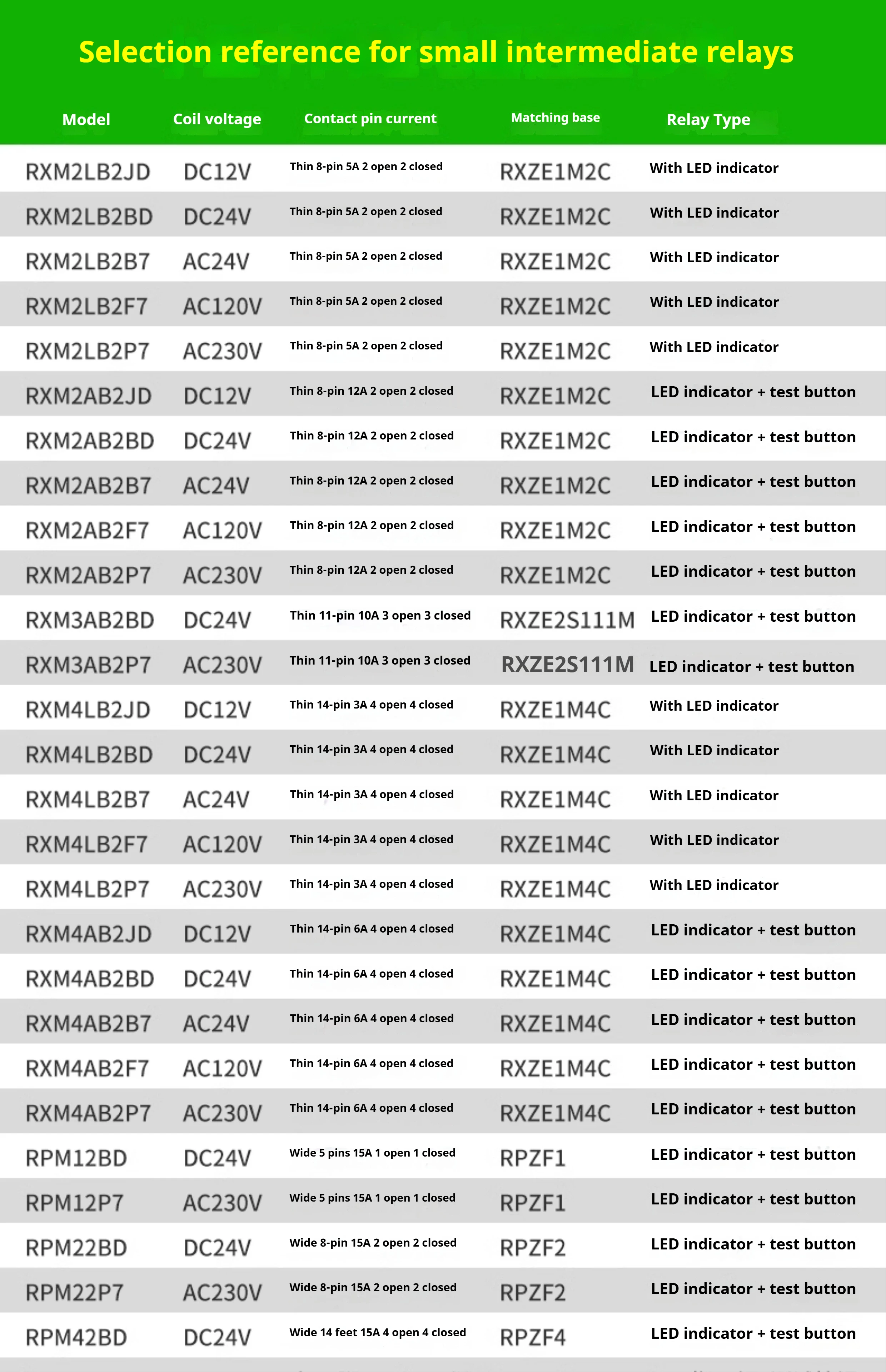 Schneider Wide Pin Relay RPM42BD 14-Pin 15A High Current Intermediate Electromagnetic Relay DC24V AC230V