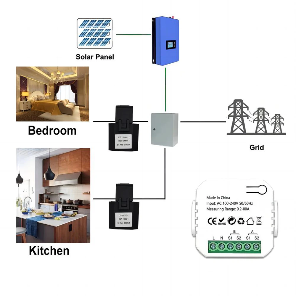 Tuya Smart 2 Way WiFi Energy Meter Bidirection 1/2 Channel with Clamp App Monitor Solar Produced and Consumed Power AC110V 240V