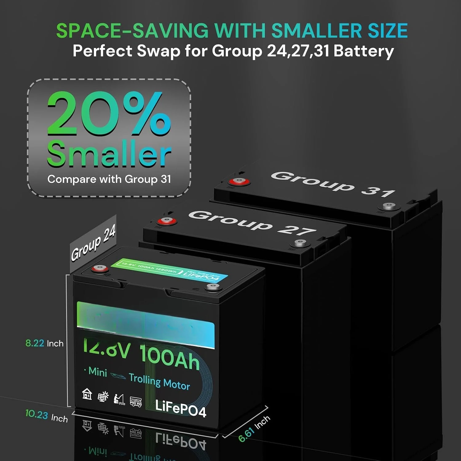 12V 100Ah LiFePO4 Lithium Battery Mini for Trolling Motor, RV, Boat | Group 24, 100A BMS, Low-Temp Protection, 12V,, Customized