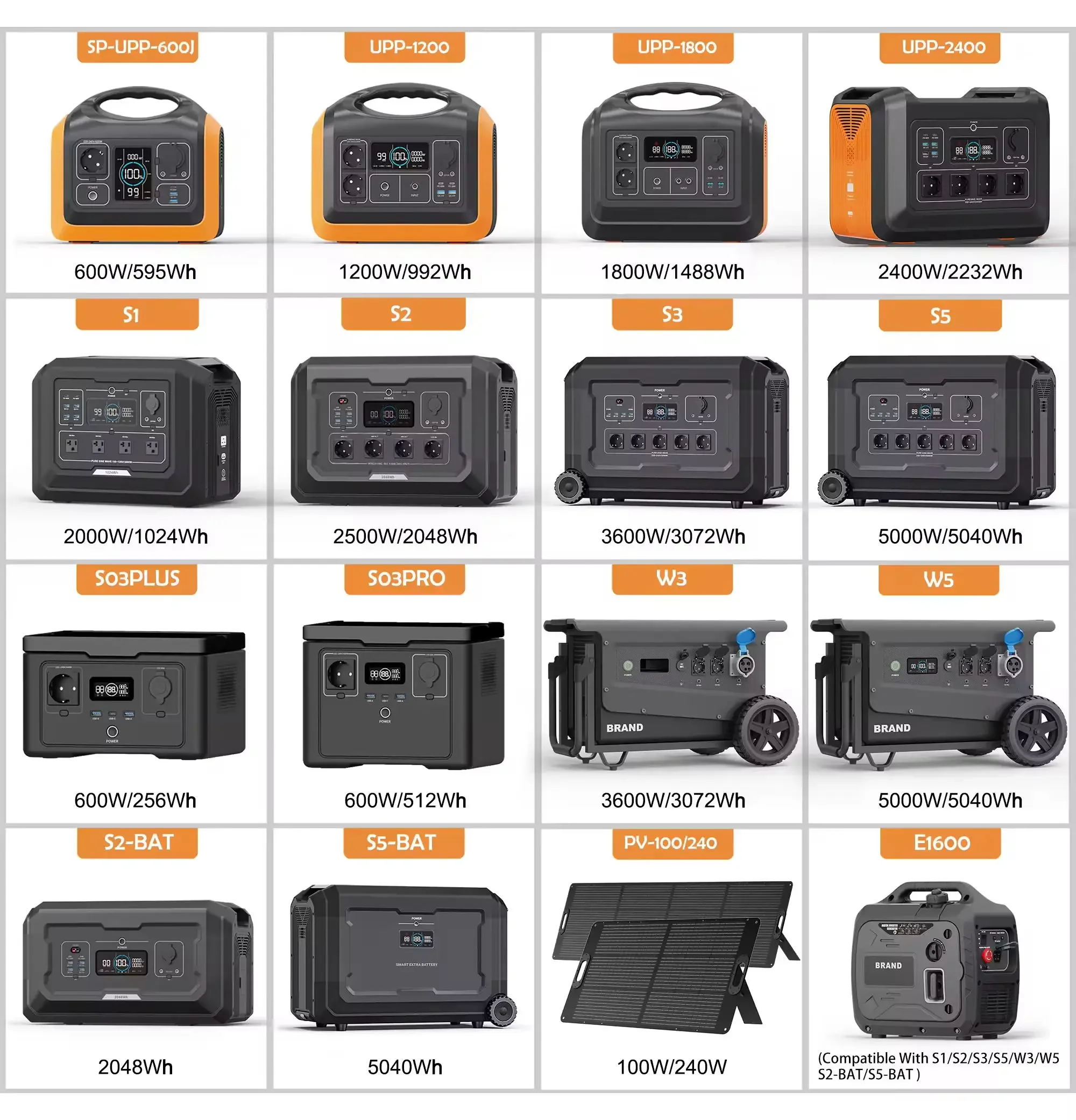 Zewnętrzny awaryjny zasilacz solarny o mocy 2400 W. Mobilny zasilacz. Generator słoneczny o mocy 2400 W