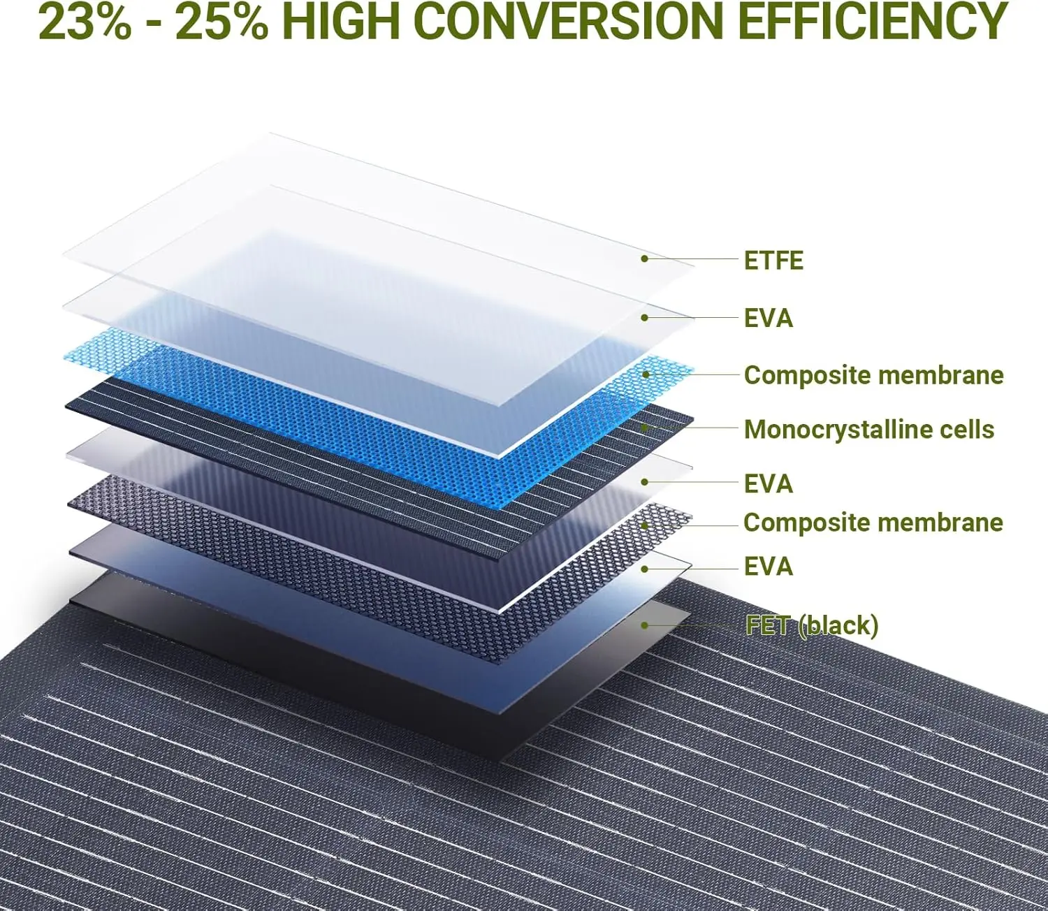 

Solar Modules Bendable Semi-Flexible Mono Solar Panel 200 Watt for RV Roof Boat Cabin Van Uneven Surfaces