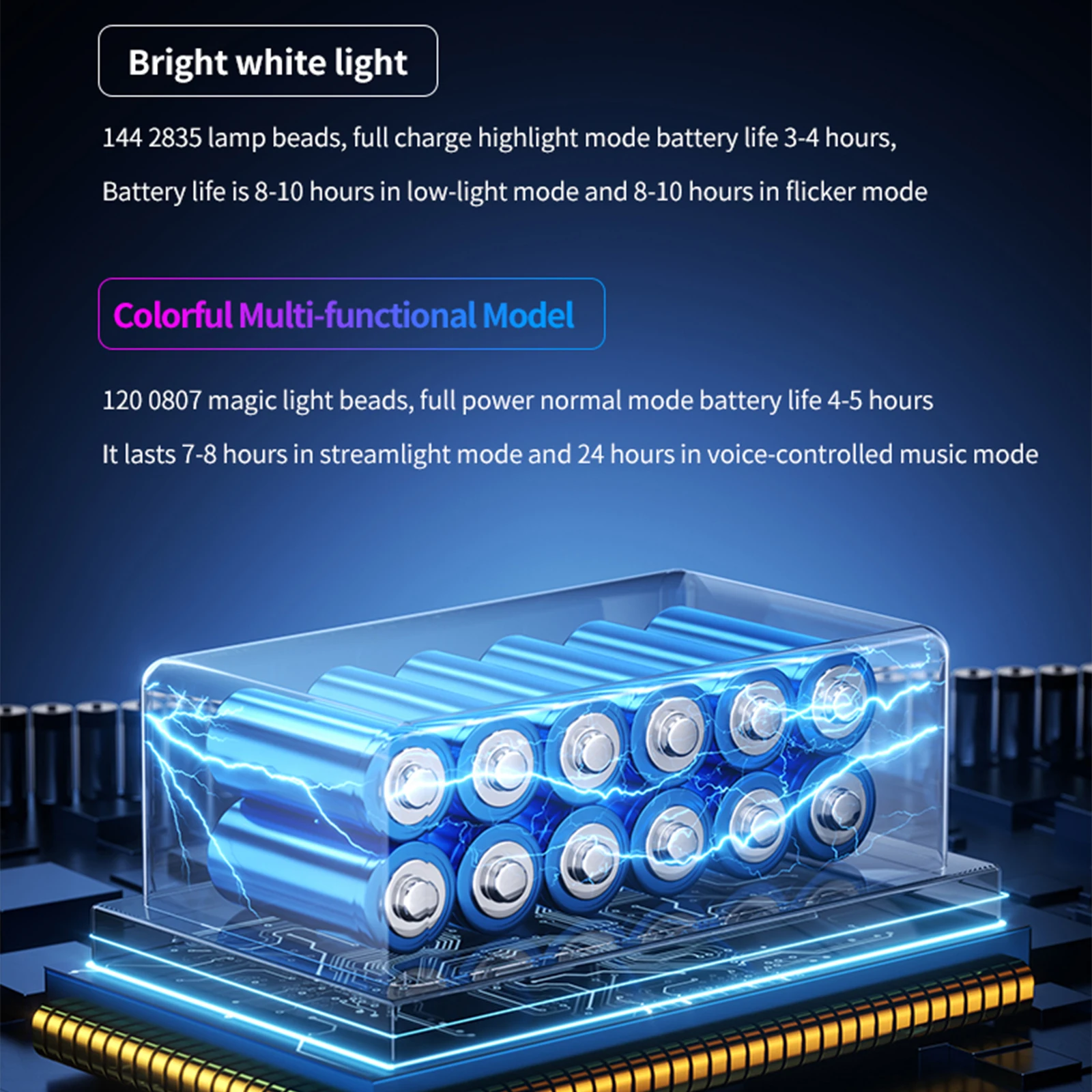 LED Strip Work Light Flexible  - Led Strip Lights recension och pris
