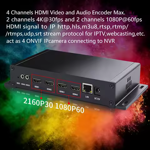 4 Channel H.265/264 4K HDMI Video Encoder HTTP RTSP RTMP UDP ONVIF to IPTV NVR