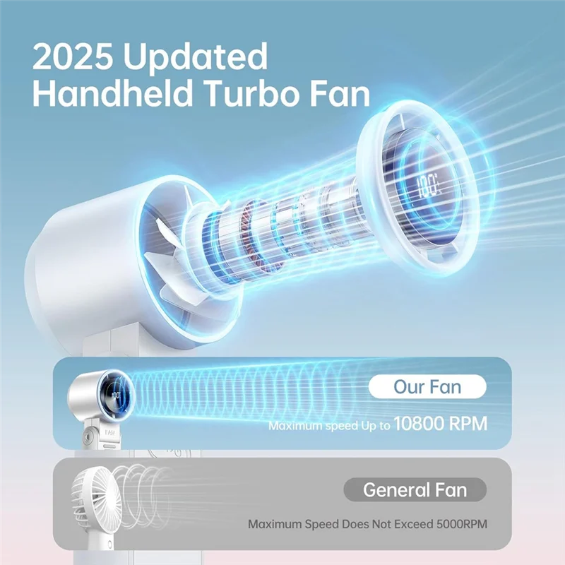 ABBK-مروحة توربو محمولة باليد شاشة رقمية USB قابلة لإعادة الشحن مروحة شخصية صغيرة محمولة باليد للسفر، خارجية أ