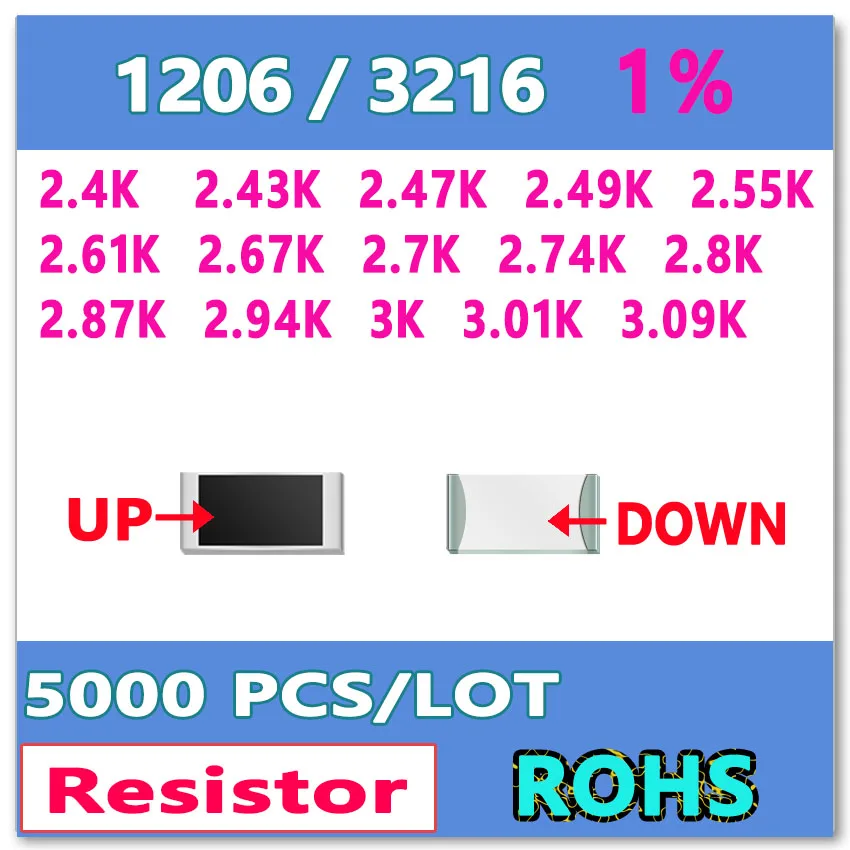 JASNPROSMA OHM 1206 F 1% 5000pcs 2.4K 2.43K 2.47K 2.49K 2.55K 2.61K 2.67K 2.7K 2.74K 2.8K 2.87K 2.94K 3K 3.01K 3.09K smd 3216