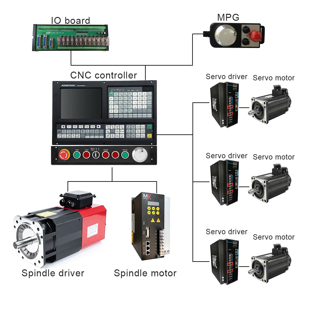 New usb control digital cnc controller anel 3 axis control servo motor kit