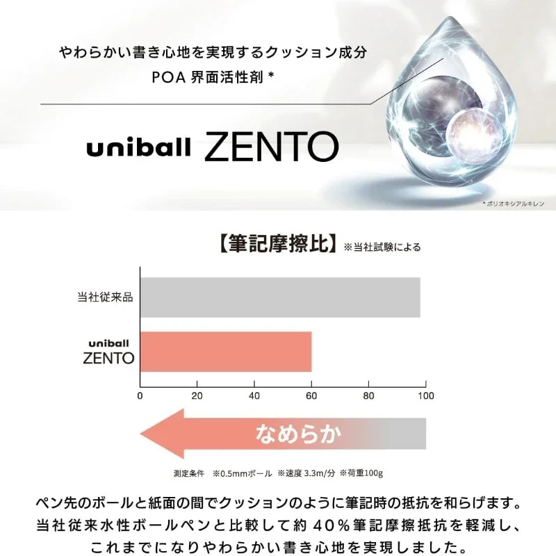Mitsubishi ZENTO UBR-Z Premium Gel Ink Refill for Uni Pens,0.38mm&0.5mmTip Replace Core Compatible with Various Uni Pens Writing