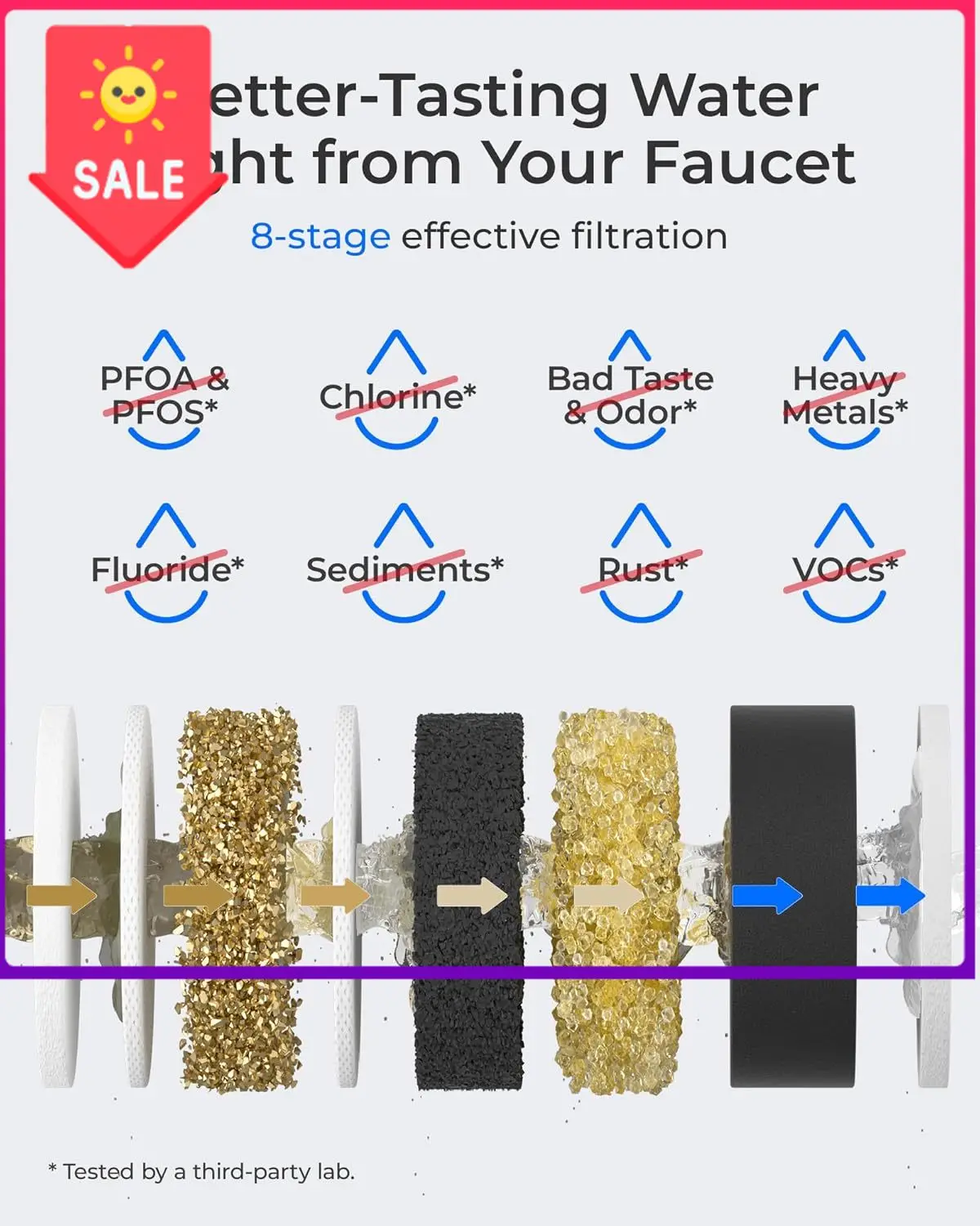 Sale Price Tsa 8 La…