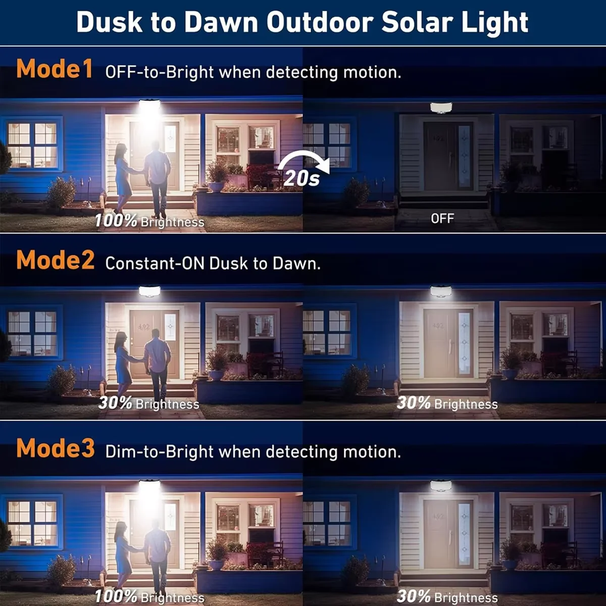 Lampada Solare da Parete 234LE - Outdoor Lighting With Motion Sensor recensione e prezzo