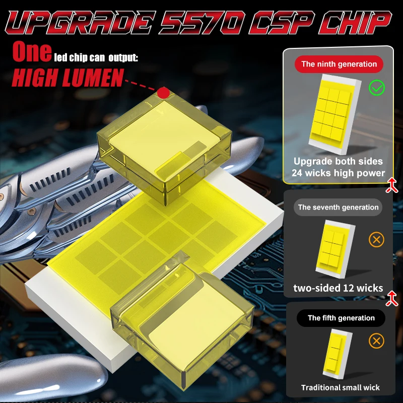 Bullvision H7 LED Headlight Bulb 24PCS CSP Chip H4 H11 LED Canbus H9 H8 9005 HB3 9006 HB4 9012 HIR2 2000W 6500K Auto Fog Lights