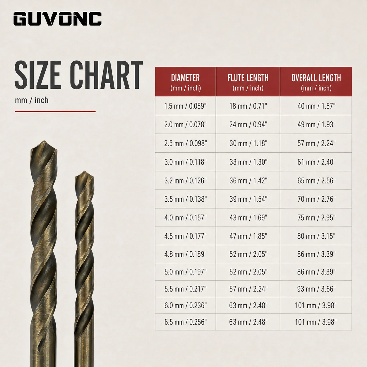HSS Drill Bit Kit with Metal Storage Case, Hardware Drilling Tools for Home DIY Projects
