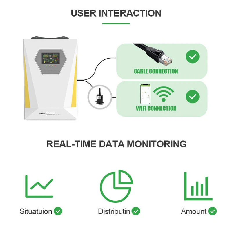 CTECHI Frequency Inverter 1100W Wall Mounted 220V/230V 11kw Inverter Solar Inverter for Household