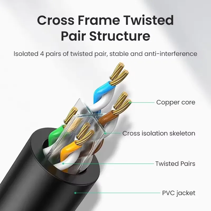 5/10/15/20/25/30M Ethernet Cable Cat 6 Flat Long High Speed Network Cable Rj45 Connectors for Router Modem Cable Ethernet Cat 6