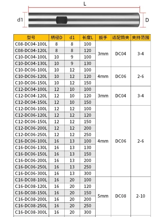 DC-Verlängerungsstange C8 C10 C12 C16 C20 C25 C32 DC4 DC6 DC8 DC12 ST10 ST12 ST16 DC04 DC06 DC08 Werkzeughalter Halterung Werkzeugspannzange – Detail 3