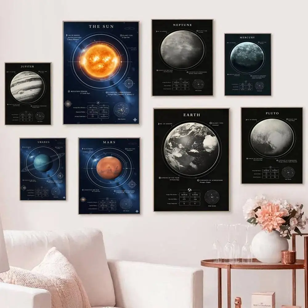 Mercury Venus Jupiter Saturn Uranus Neptune Planets Posters Self Adhesive Waterproof Ideal For Living Room Bedroom Decoration