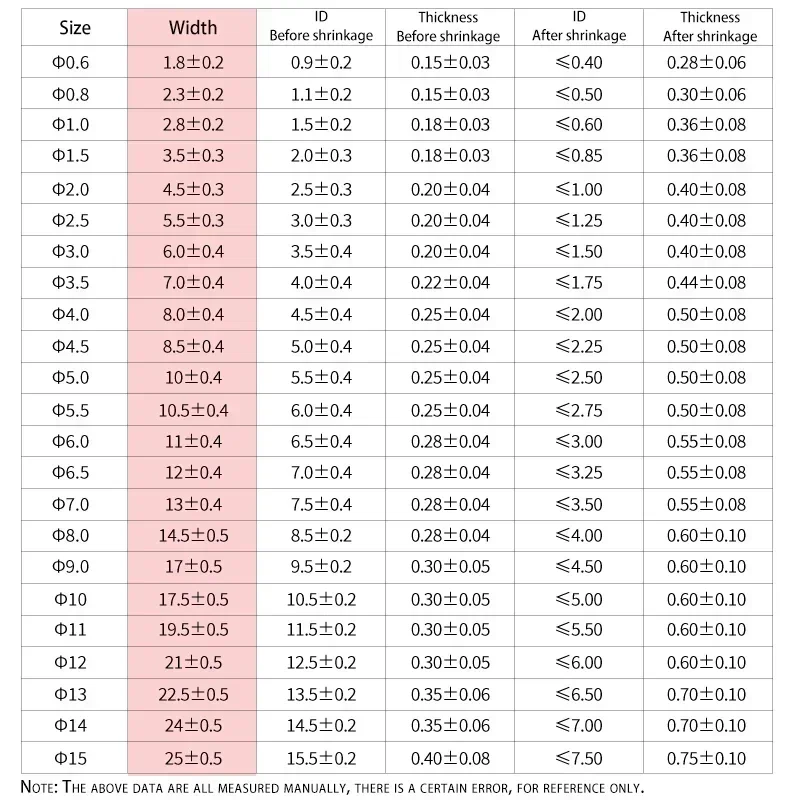 1/2/5Set Heat Shrink Tubing Wrapping kit 2:1 Shrinkable Wire Shrinking Wrap Tubing Wire Connect Cover Protection Sleeving