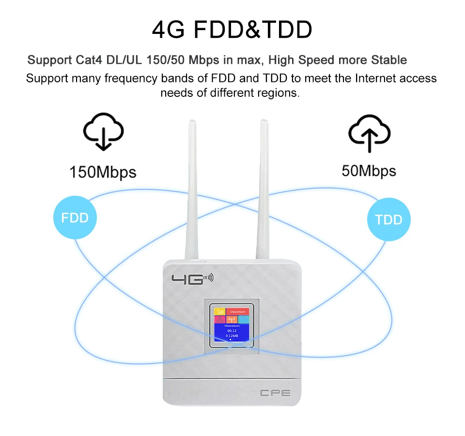 Imagem -04 - Eatpow-roteador Wi-fi sem Fio Modem com Porta Rj45 e Slot para Cartão Sim Hotspot Doméstico Cpe 4g Lte 150mbps