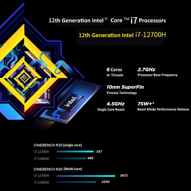 レノボ軍団Y7000p pc 12thインテルコアi7-12700 16ギガバイト512ギガバイトのssd RTX3050 4グラム165 60hz 15.6インチノートブックwindows 11