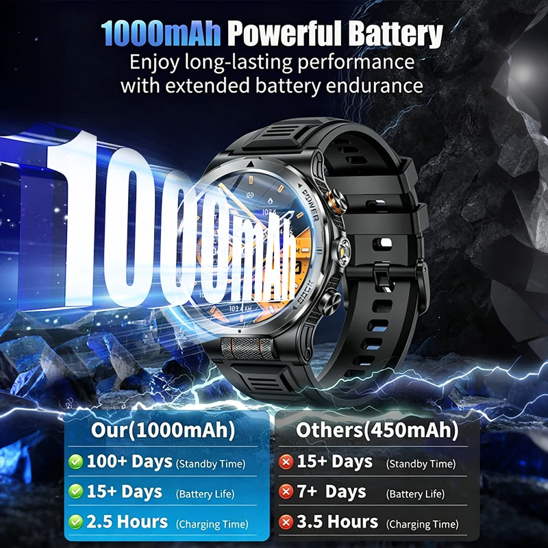 1100mAh 배터리 스마트워치 감광 롤러 방수 GPS - Smartwatch Watches For Women With Gps 리뷰 및 가격