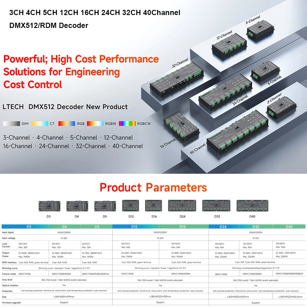 decoder-led-dmx-ltech-dmx512-slave-xlr-3-xlr-5-rj45-3ch-40ch-canali-dim-ct-rgb-rgbw-rgbcw-per-strisce-led-dc12-24v-per-controllo-illuminazione