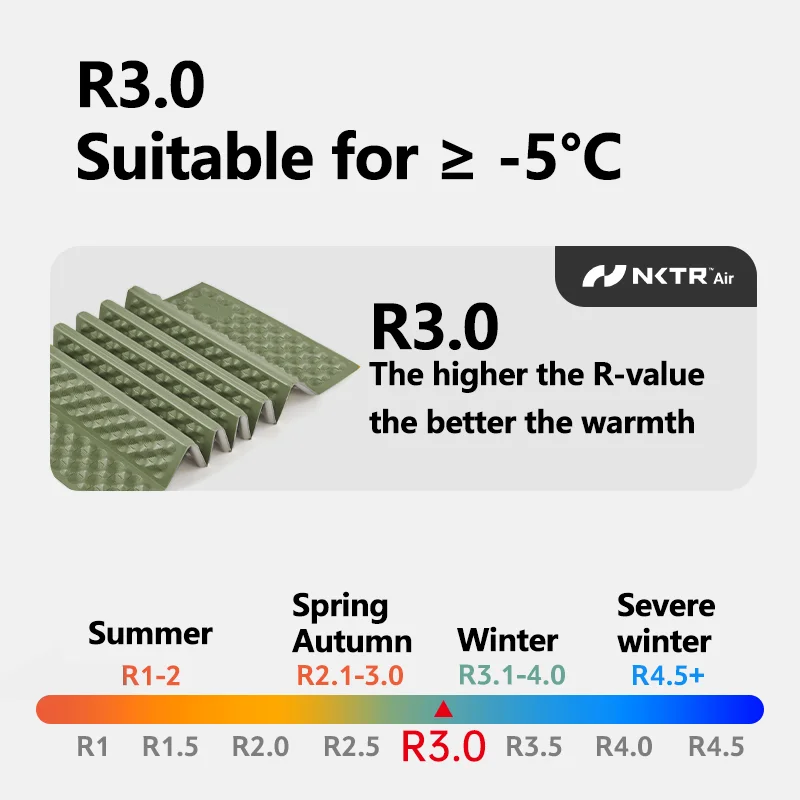 Thumbnail 4 - #14 Compare Nap Mats Before You Buy