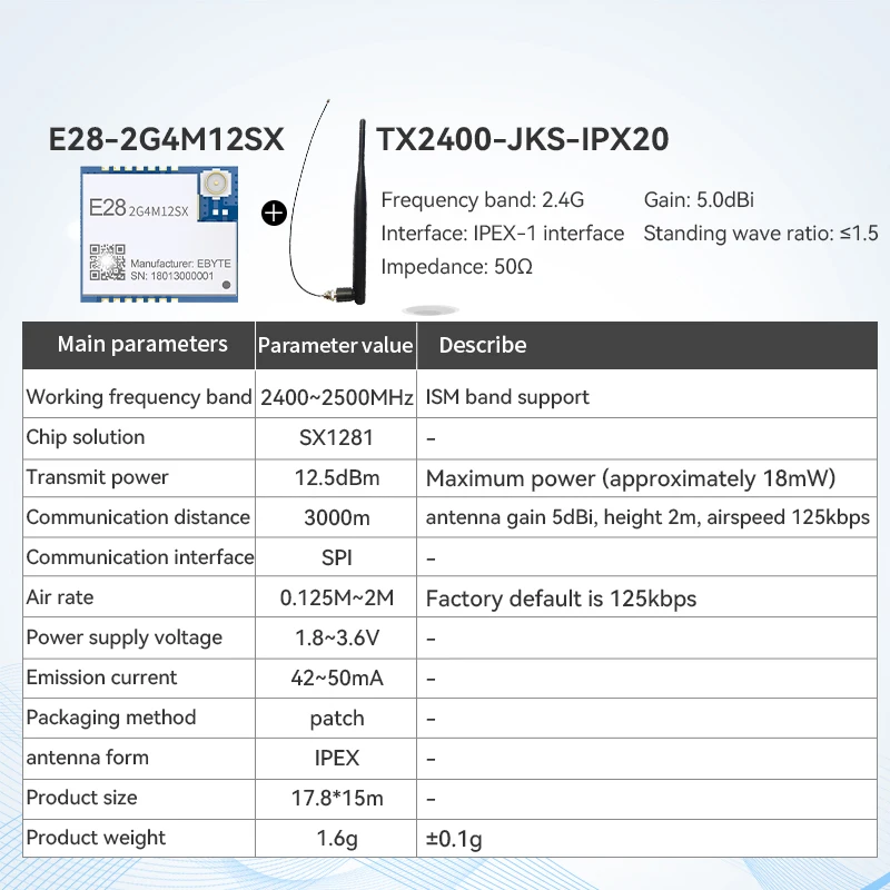 Variant: E28-2G4M12SX JKS