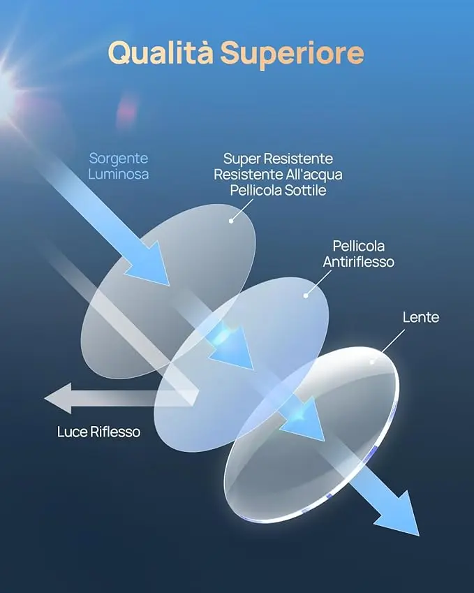 

Фильтр CPL HD Объектив Защита от пыли Антибликовый фильтр CPL