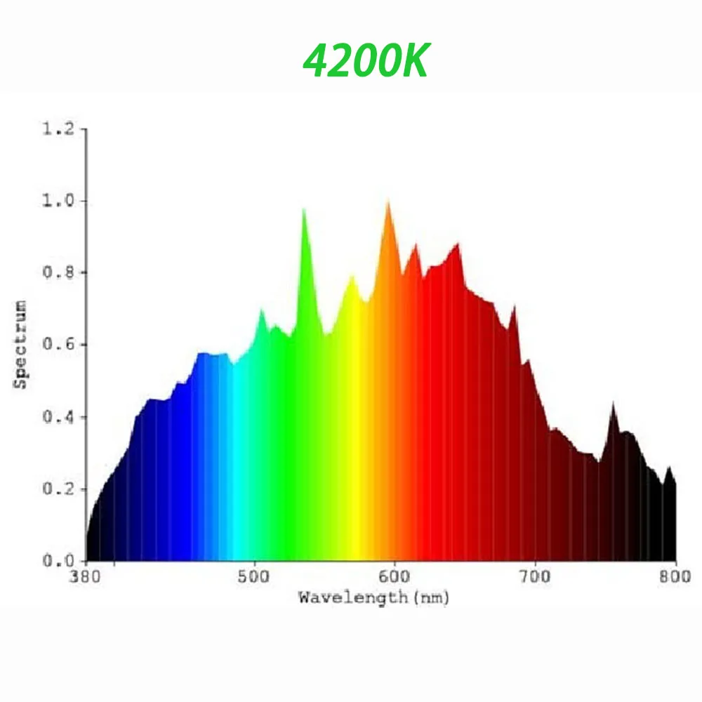 SOLIDEE CMH 630W full spectrum white Double ended grow light kit