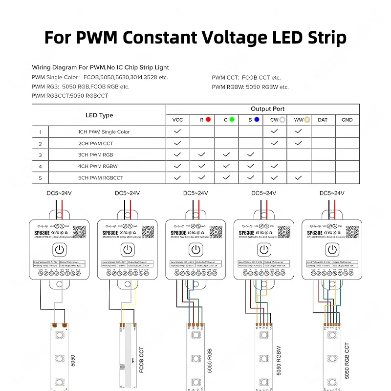 SP630E wszystko w jednym kontroler LED 5CH PWM SPI piksele LED listwa oświetleniowa WS2812B WS2811 SK6812 FCOB 5050 RGB CCT muzyka BT 5V-24V