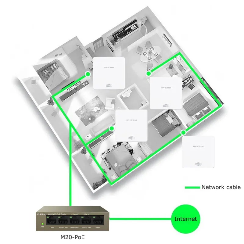 Gigabit PoE Wifi Router With AC Controller AP management 3 In 1 multi-function 1000Mbps Multiple 4 WAN LAN 5 Port Cloud Managed