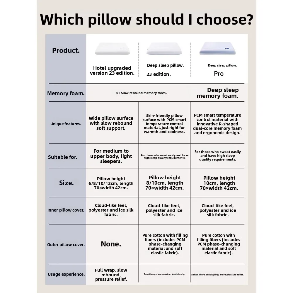 Atour Hotel Deep Sleep Memory Foam Pillow Neck Support Side Sleep Aid Pillow Core for Better Sleep Rectangular Single Person