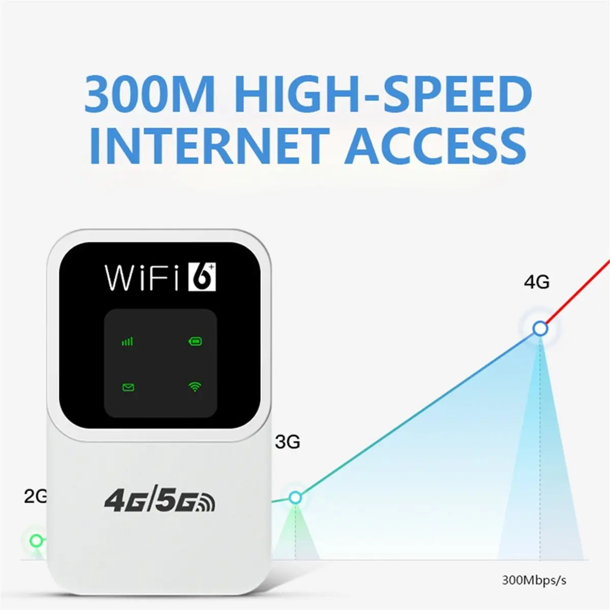 Picture 4: Fits for 4G/5G Mobile WIFI Router 150Mbps 4G Wireless Router with Sim Card Slot Firewall VPN Portable Modem Wifi Hotspot Router