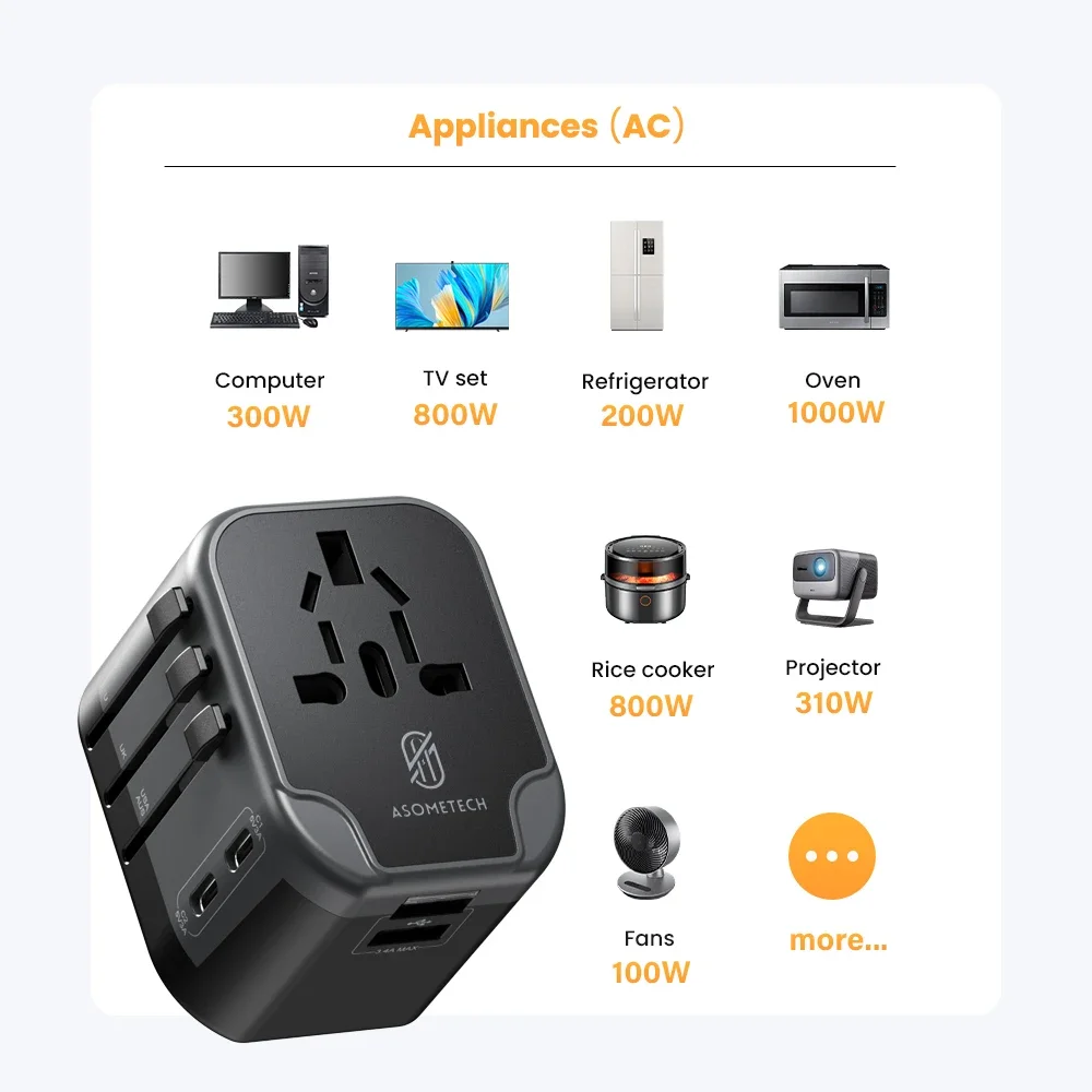 5 in 1 Universal Travel Adapter International Power Plug with 2 USB-C 2 USB-A Worldwide Wall Charger for USA EU UK AUS Plug